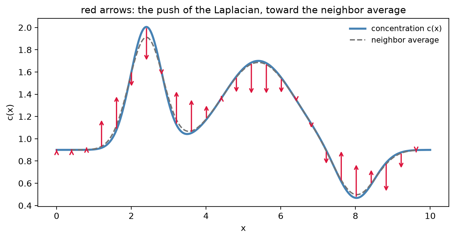 <Figure size 750x400 with 1 Axes>