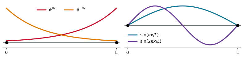 <Figure size 800x200 with 2 Axes>