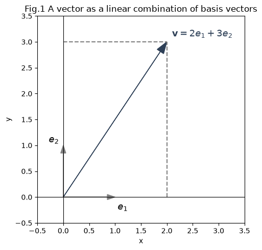 <Figure size 600x500 with 1 Axes>
