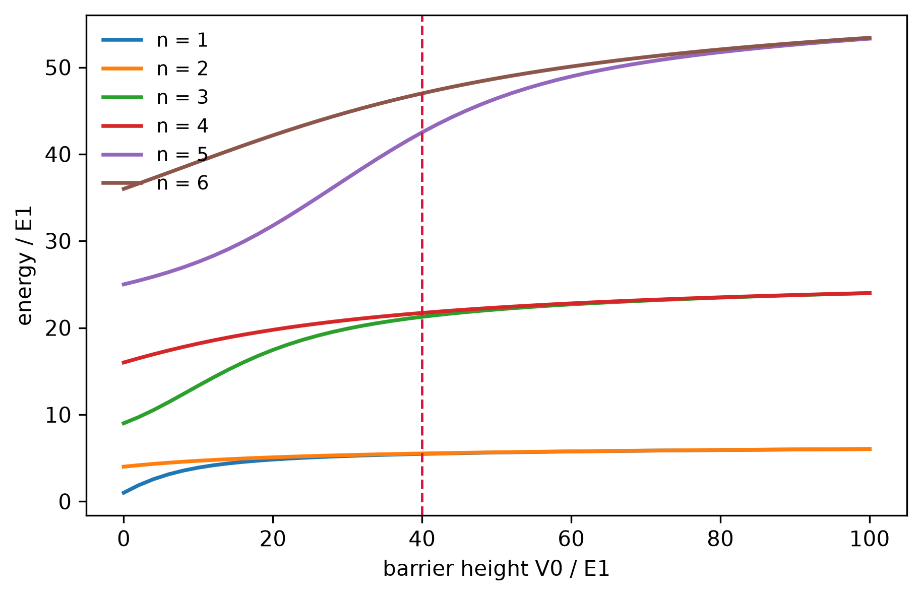 <Figure size 1050x645 with 1 Axes>
