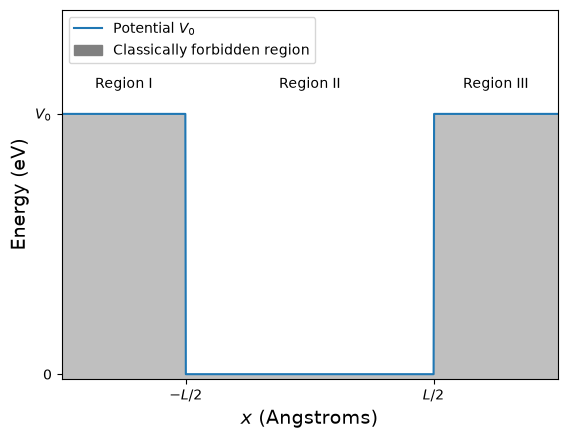 <Figure size 640x480 with 1 Axes>