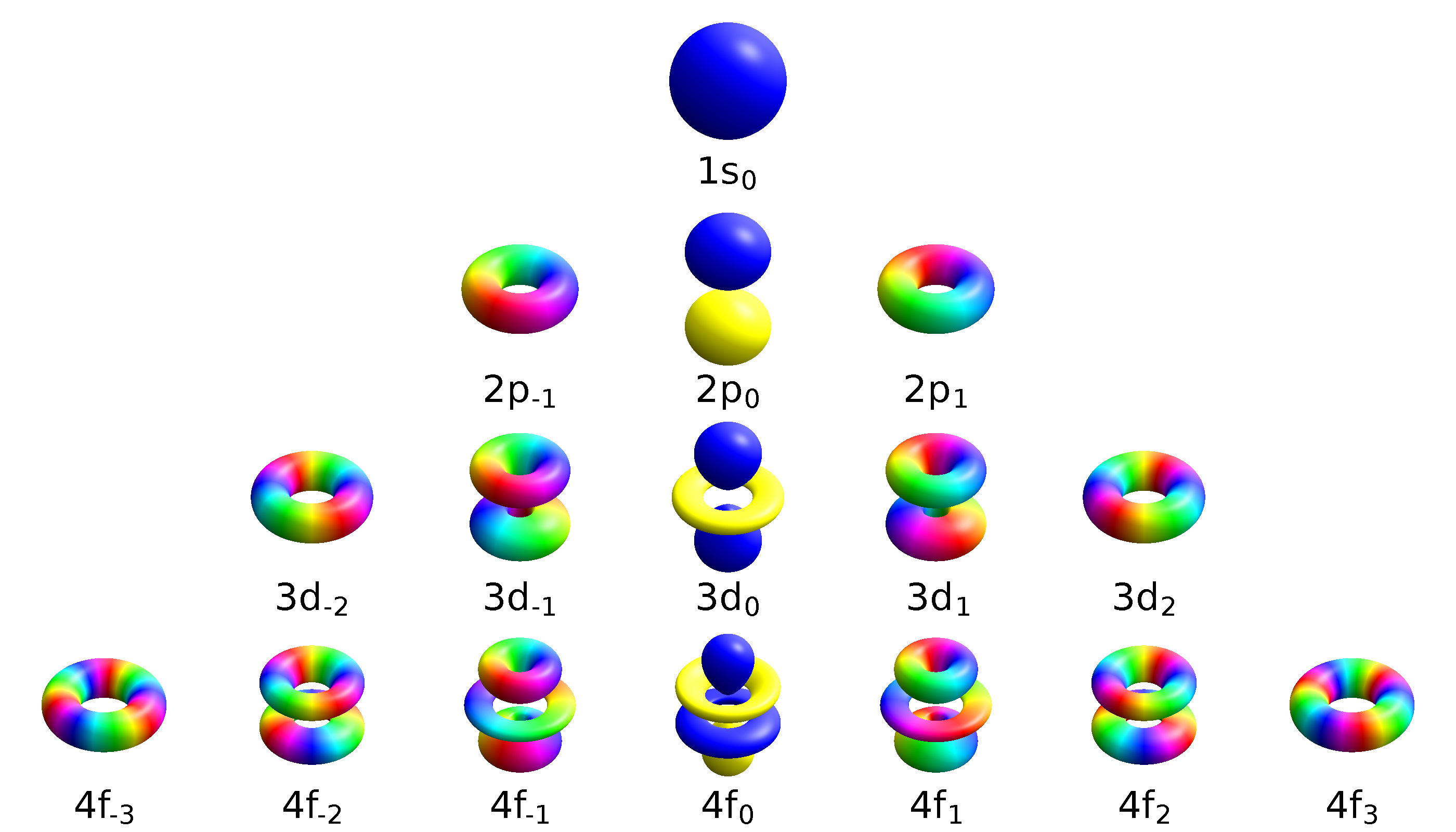 Shapes of atomic orbitals