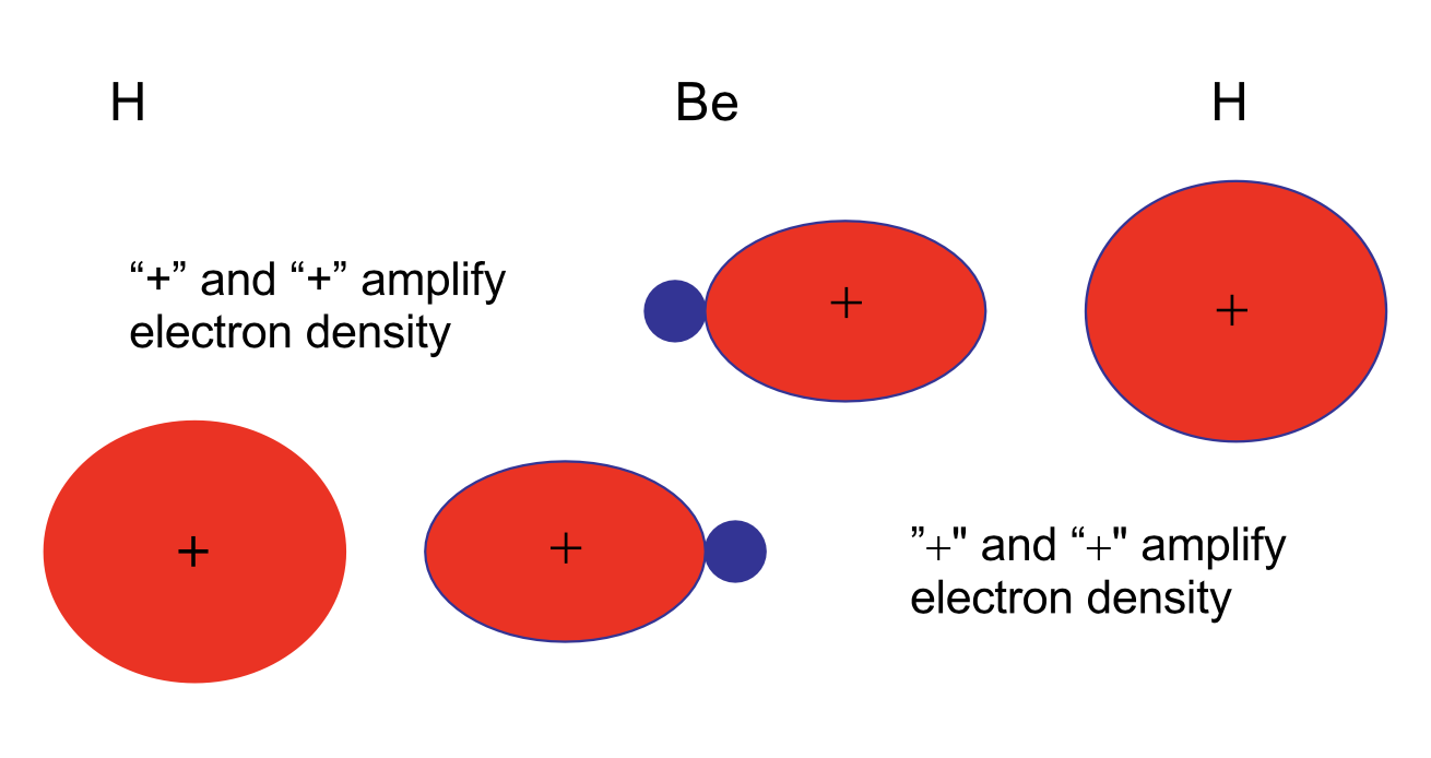 sigma bonds formed by sp hybrids in BeH2