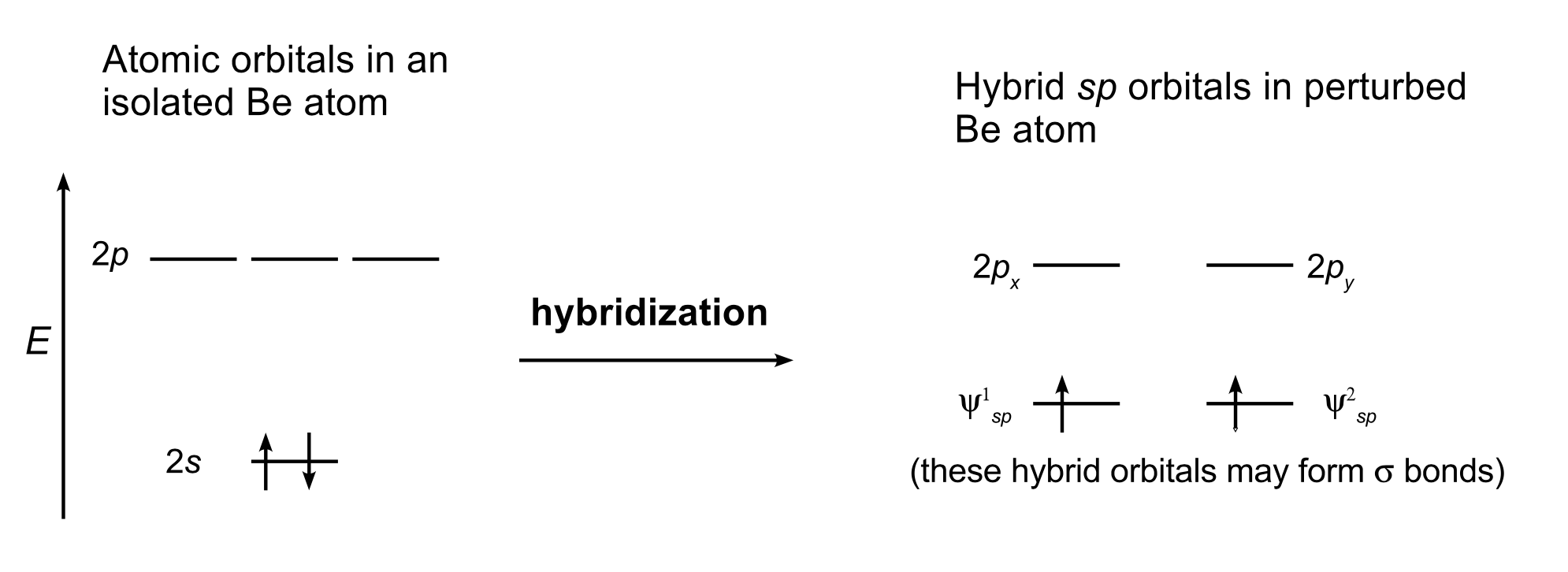 BeH2 molecular orbitals