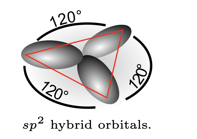 sp2 hybrid orbitals of BH3