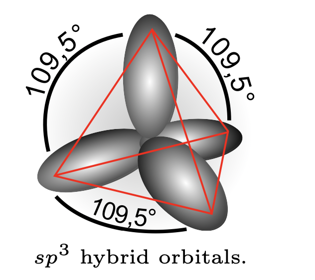 sp3 hybrid orbitals of methane