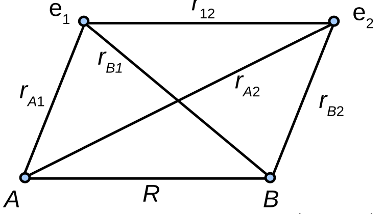 Coordinates of the hydrogen molecule
