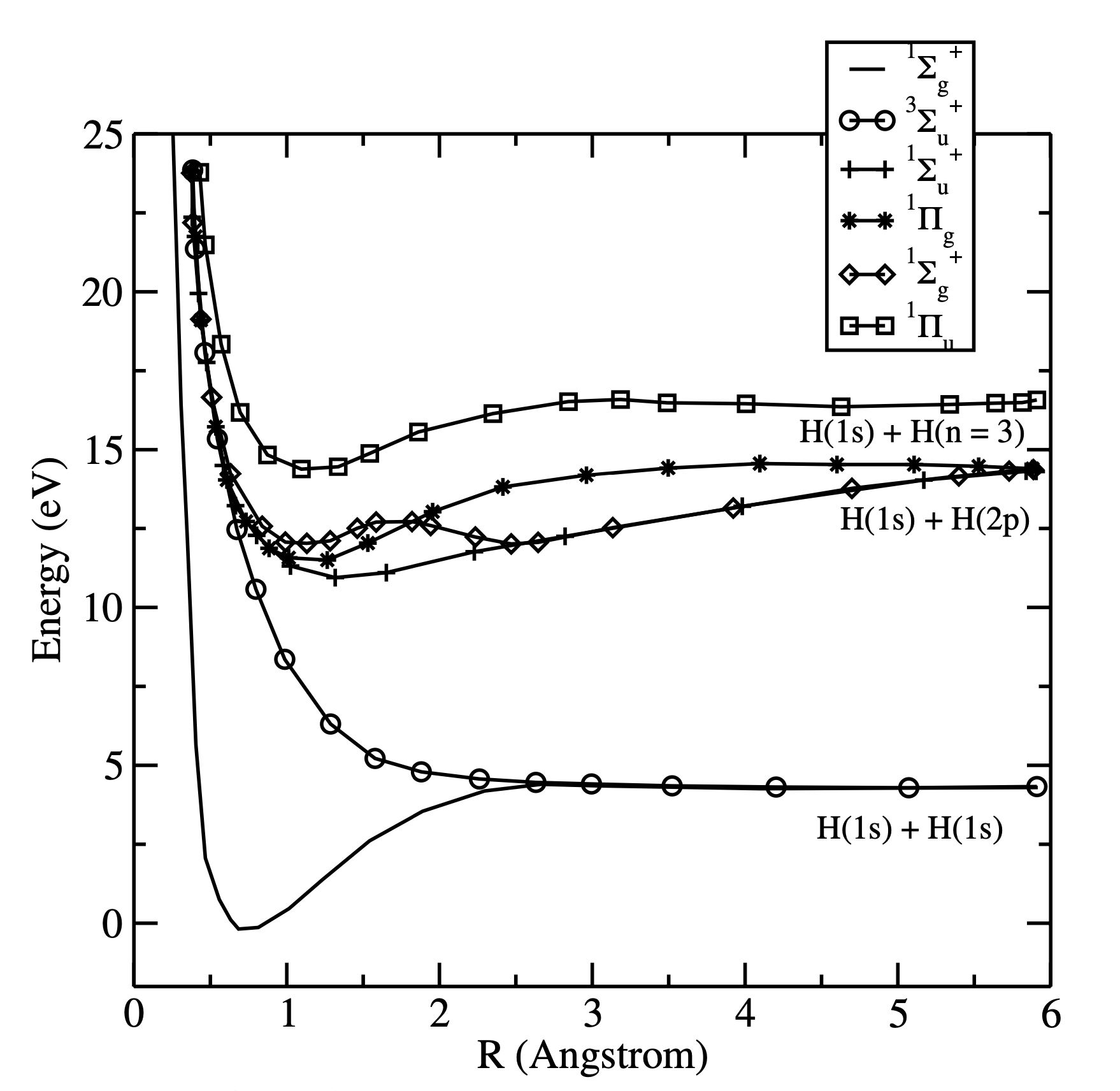 Improving the hydrogen molecule wavefunction