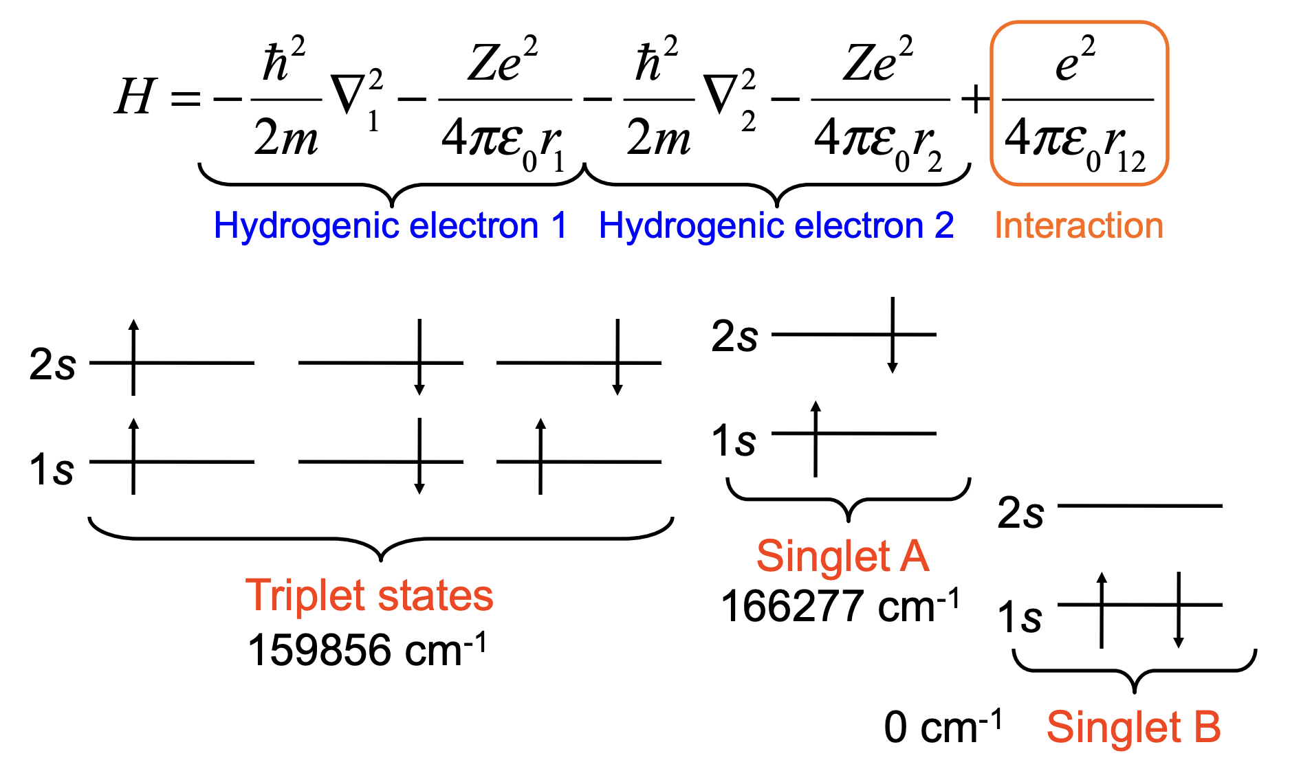 Exchange splitting of helium states