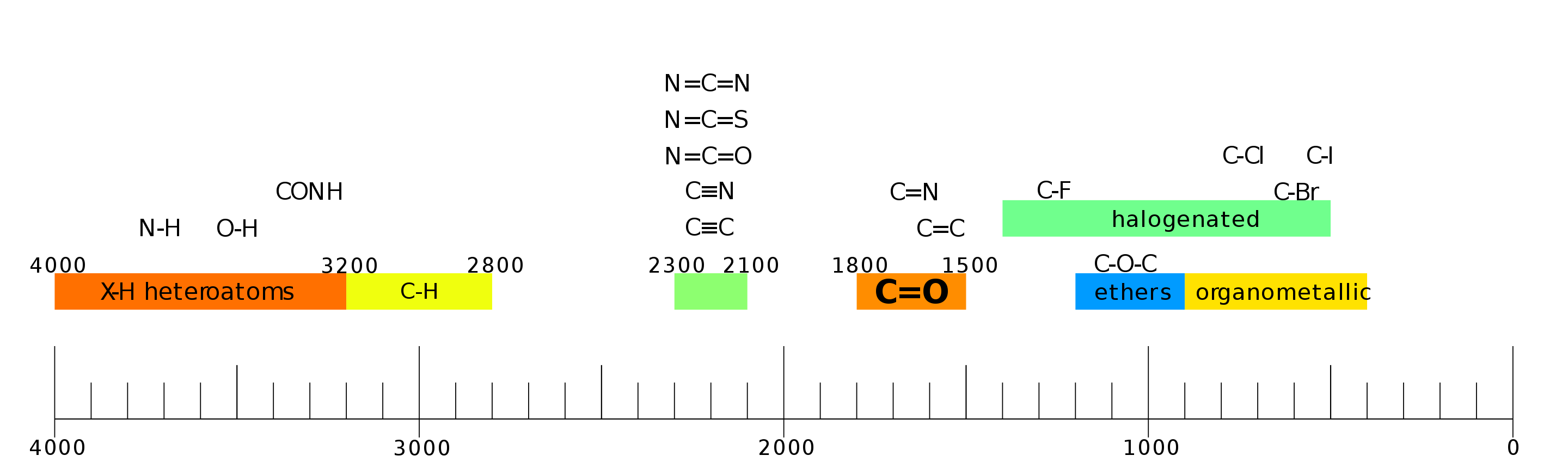 ir spectra