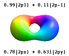 Combining complex p orbitals into real p orbitals