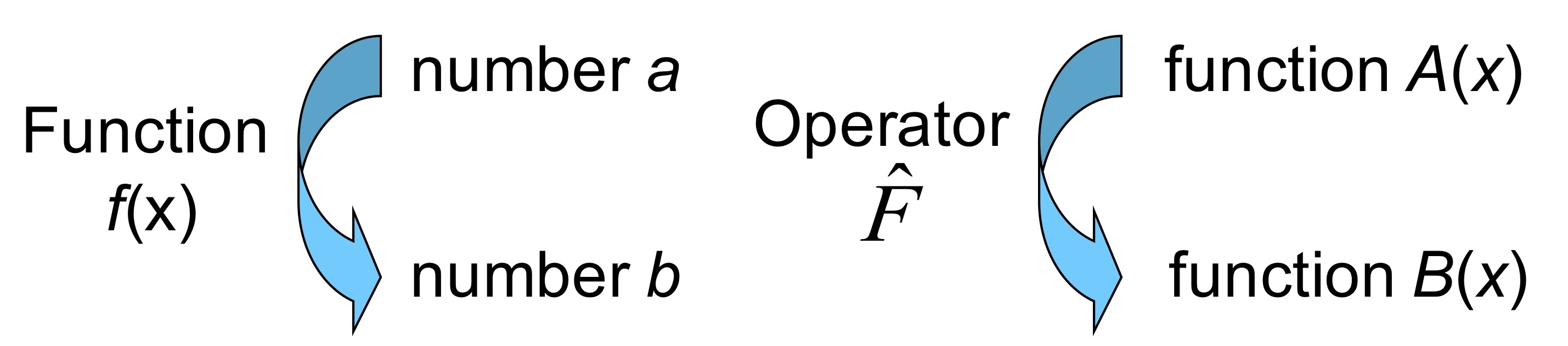 SE-intro