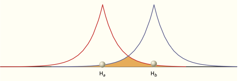1s atomic orbitals centered on each hydrogen atom
