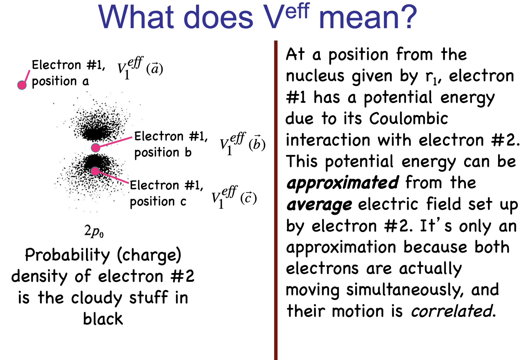 Effective potential seen by an electron