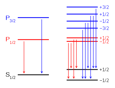Anomalous Zeeman effect energy diagram