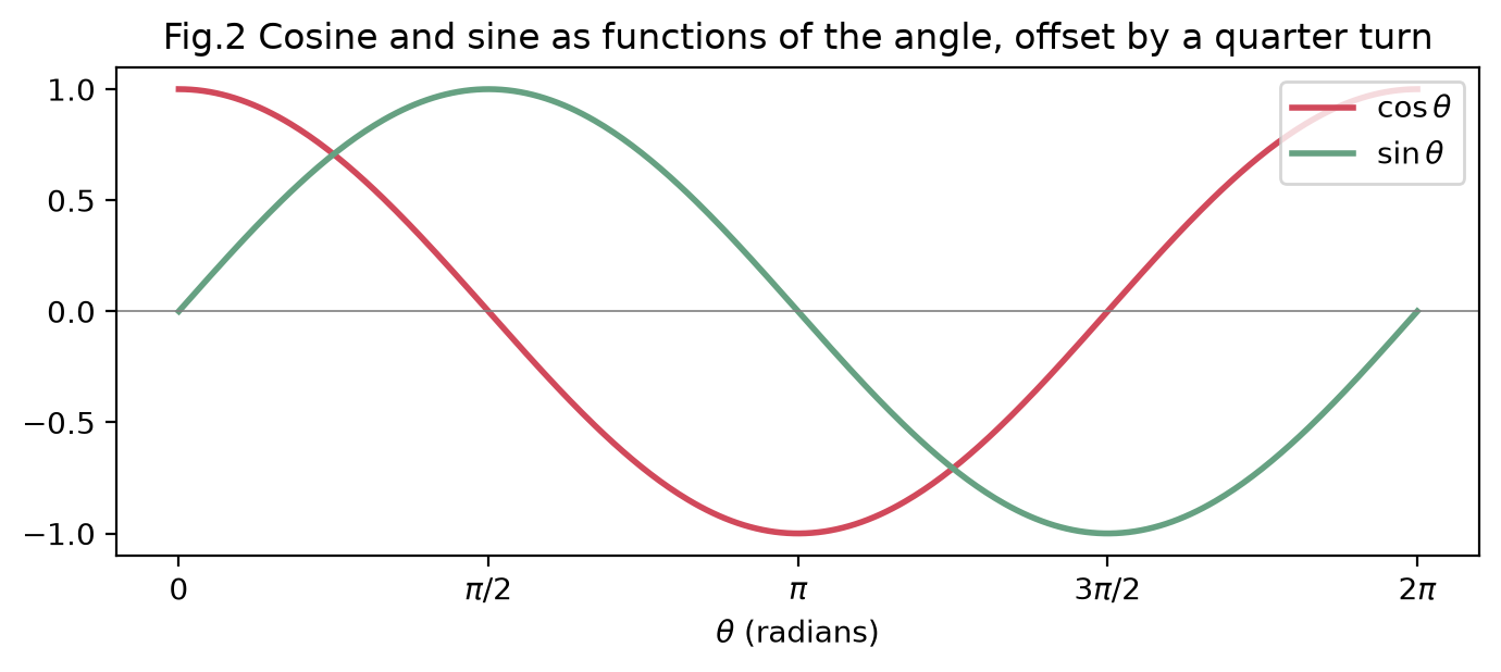 <Figure size 700x320 with 1 Axes>