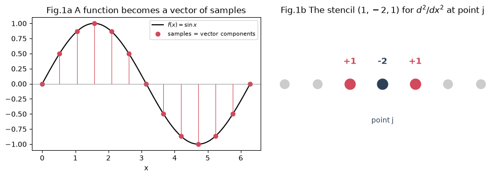 <Figure size 1000x360 with 2 Axes>