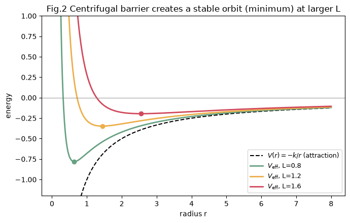<Figure size 700x450 with 1 Axes>