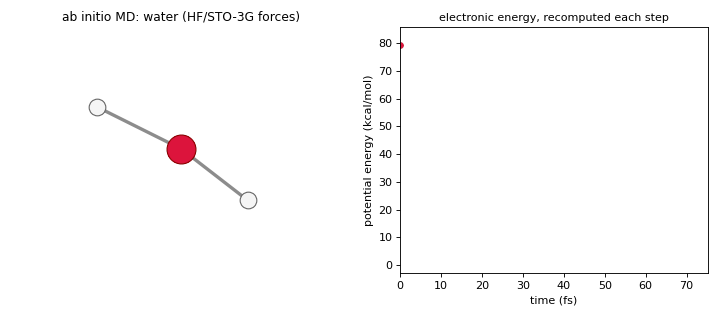 ab initio molecular dynamics of a vibrating water molecule with its electronic energy