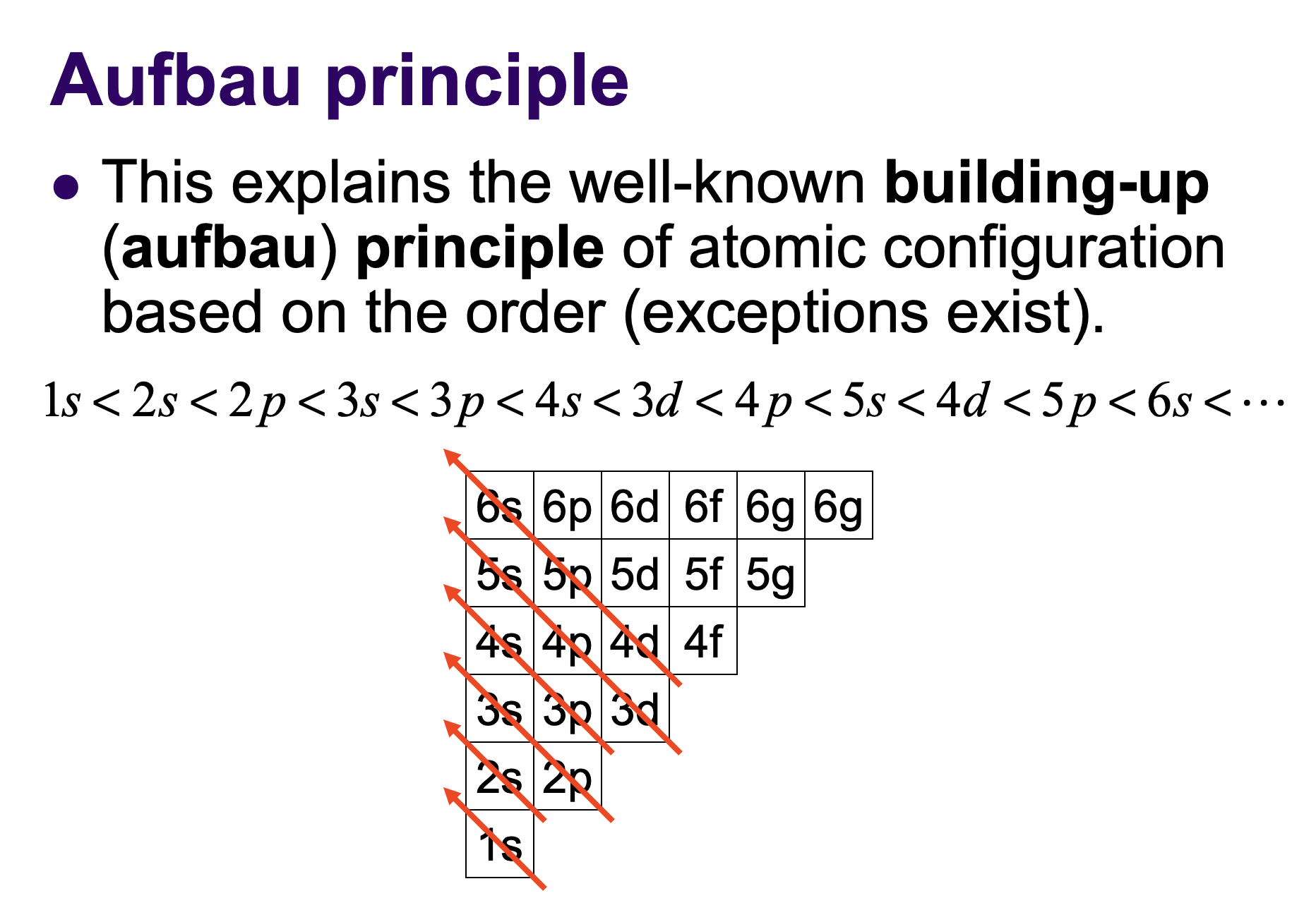 Aufbau filling order