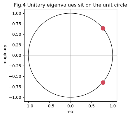 <Figure size 420x420 with 1 Axes>