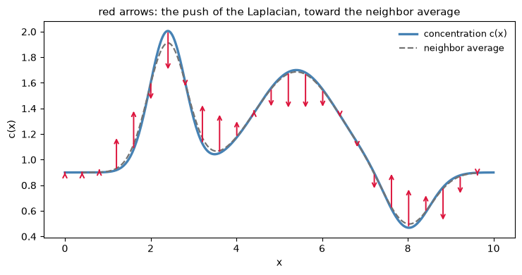 <Figure size 750x400 with 1 Axes>