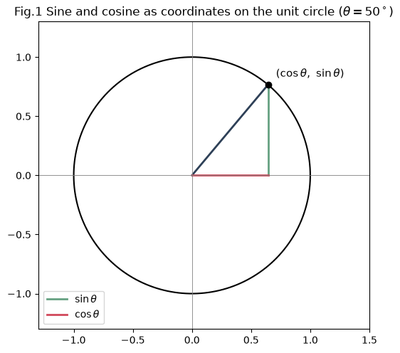 <Figure size 550x550 with 1 Axes>
