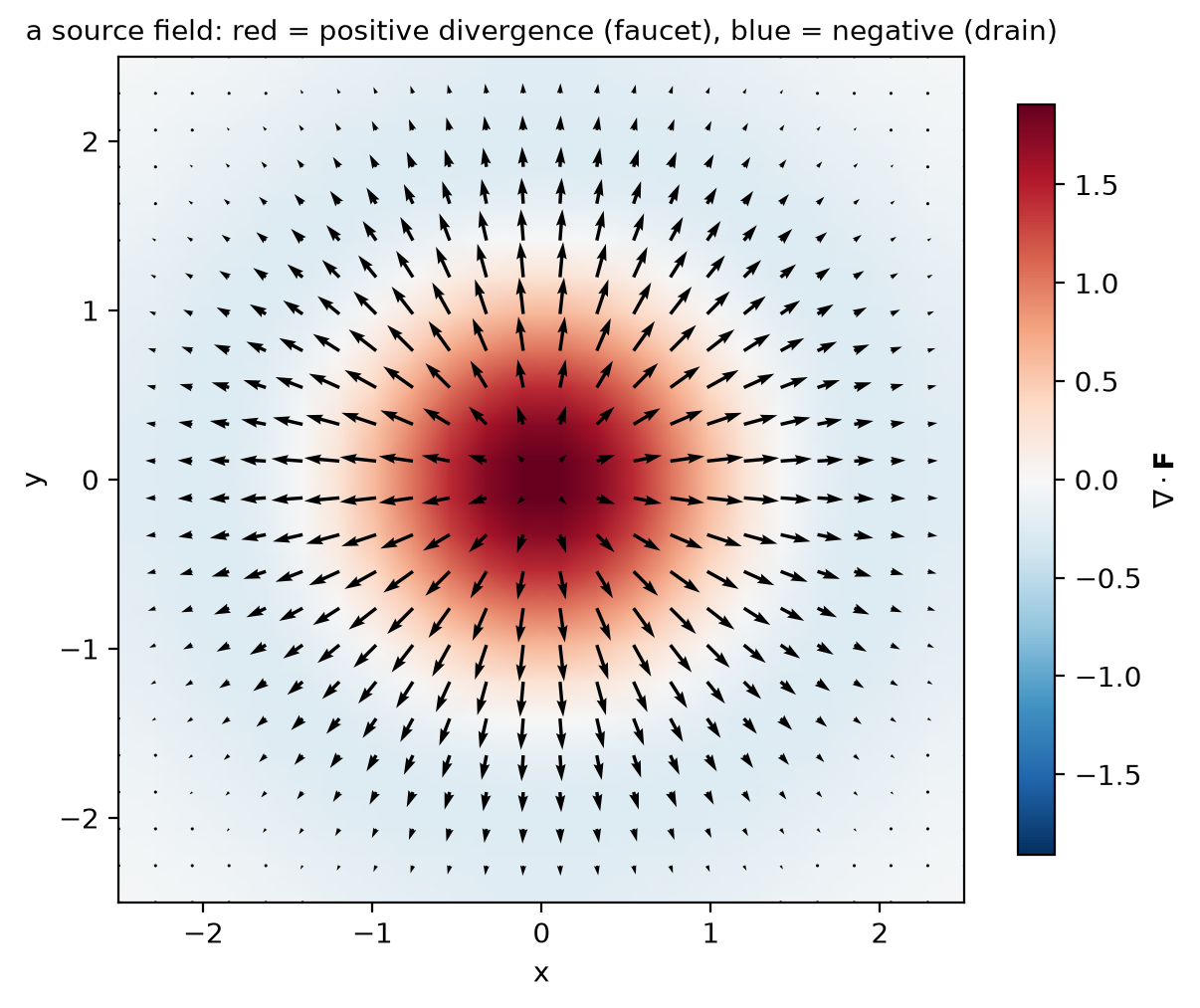 <Figure size 620x520 with 2 Axes>