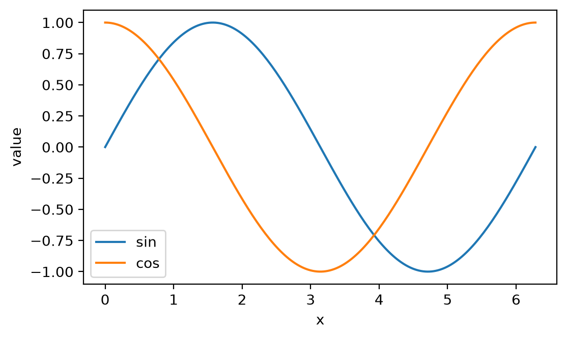 <Figure size 600x350 with 1 Axes>