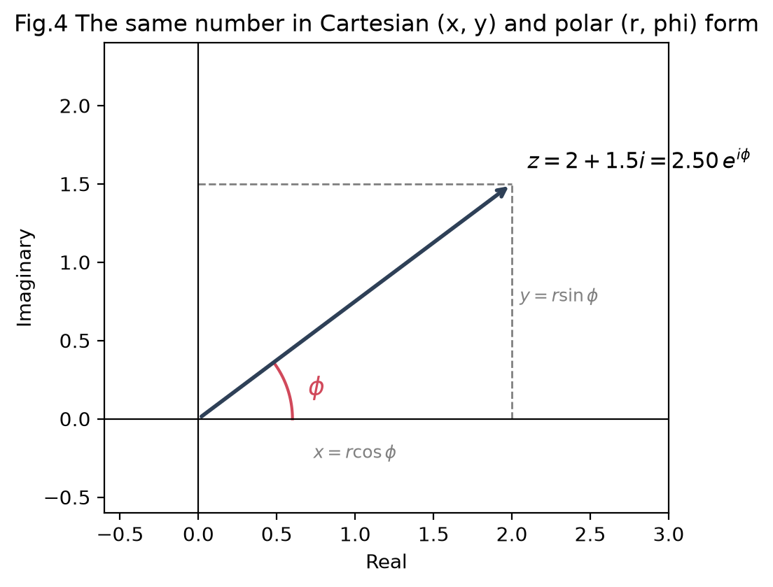 <Figure size 550x500 with 1 Axes>