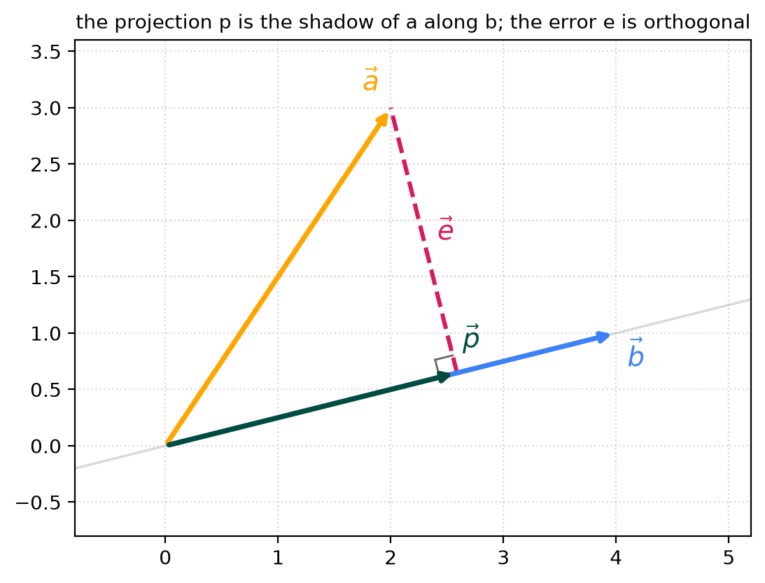 <Figure size 640x460 with 1 Axes>