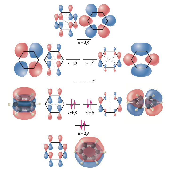 Huckel molecular orbitals of benzene