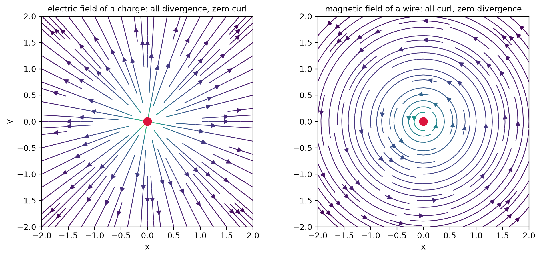 <Figure size 1000x460 with 2 Axes>