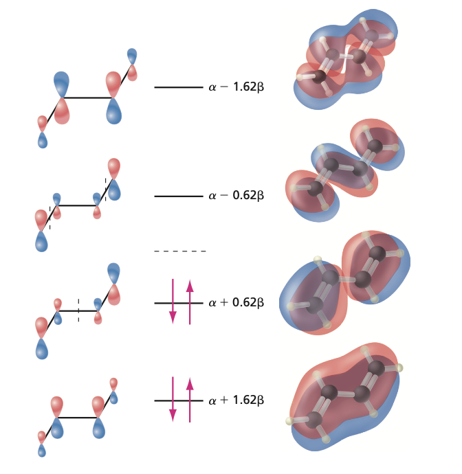 Huckel molecular orbitals of butadiene