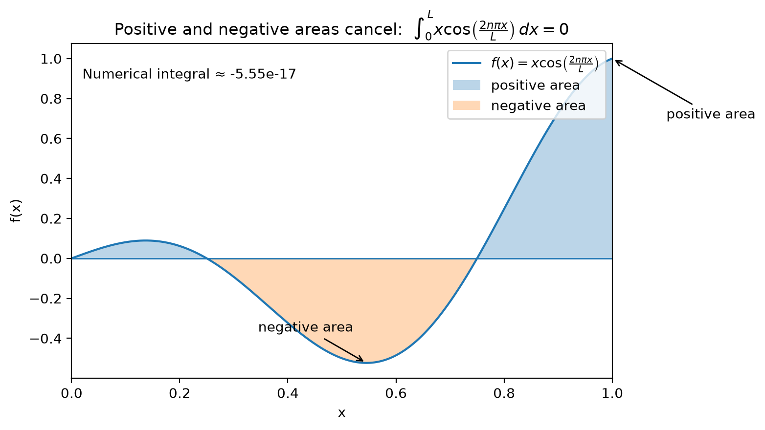 <Figure size 800x450 with 1 Axes>
