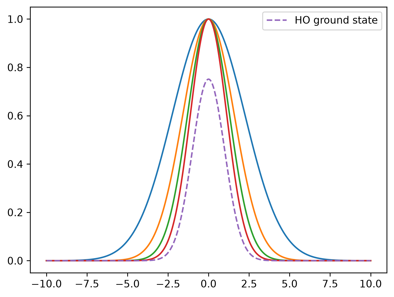 <Figure size 960x720 with 1 Axes>