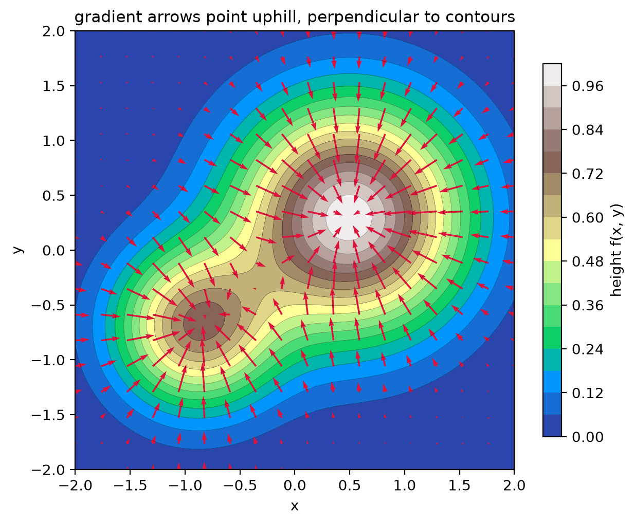 <Figure size 650x520 with 2 Axes>