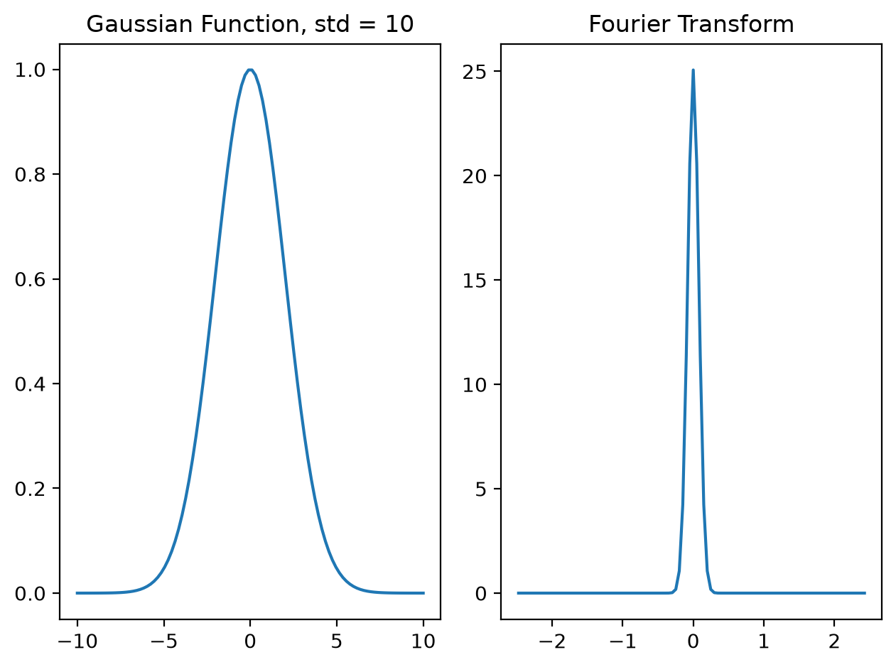 <Figure size 640x480 with 2 Axes>