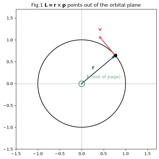 <Figure size 550x550 with 1 Axes>