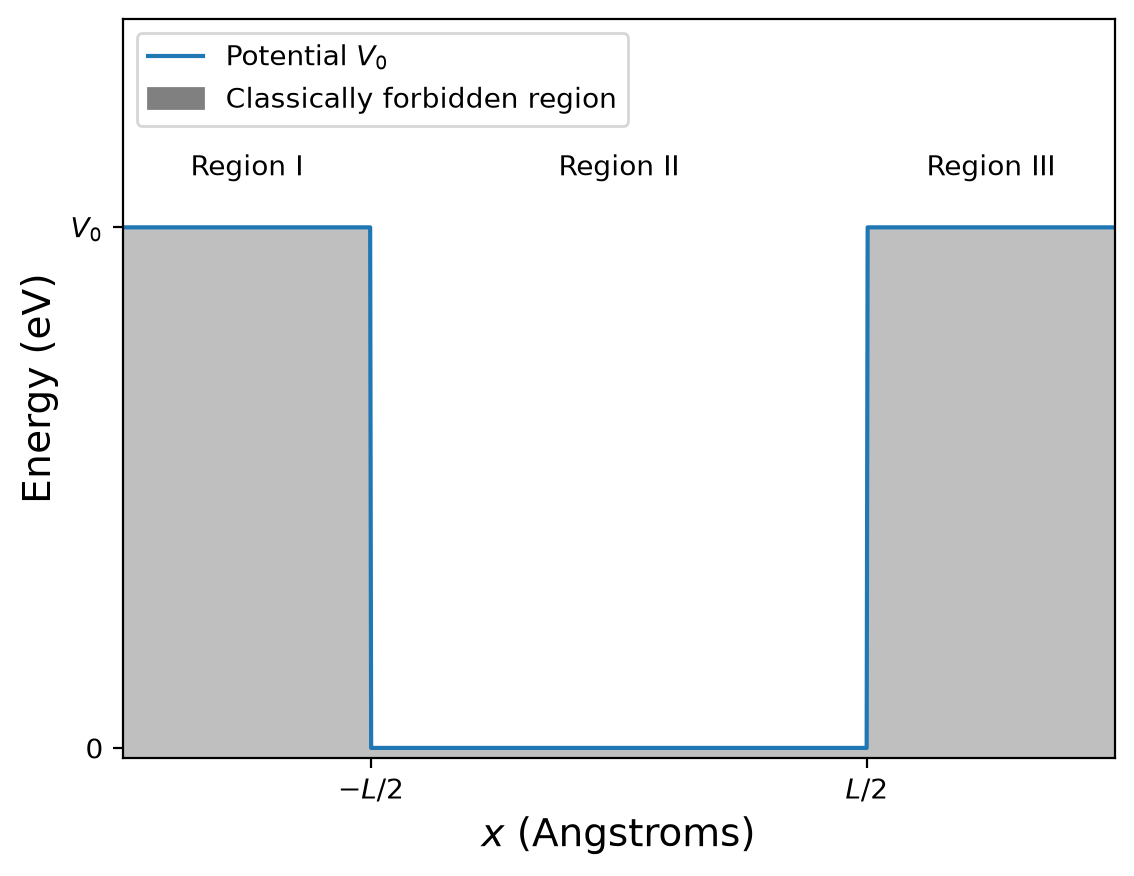 <Figure size 640x480 with 1 Axes>