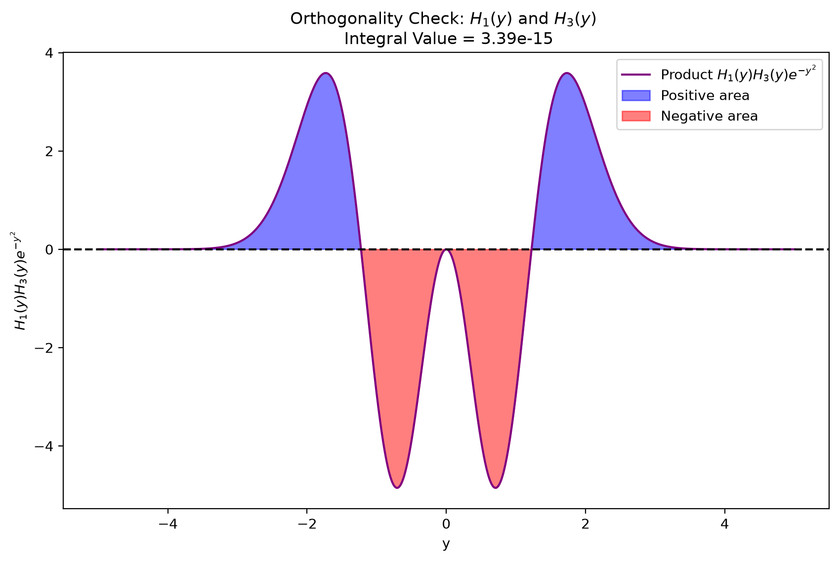 <Figure size 1000x600 with 1 Axes>