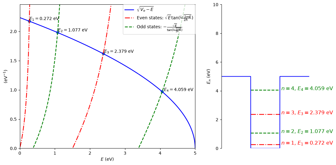 <Figure size 1200x600 with 2 Axes>