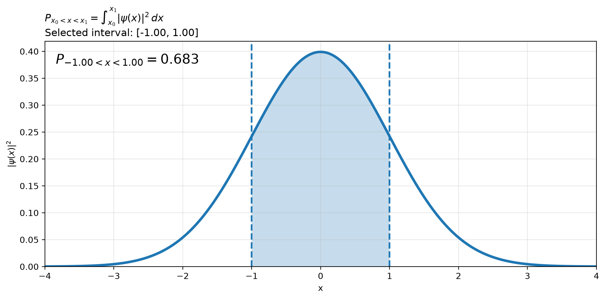 <Figure size 1000x500 with 1 Axes>