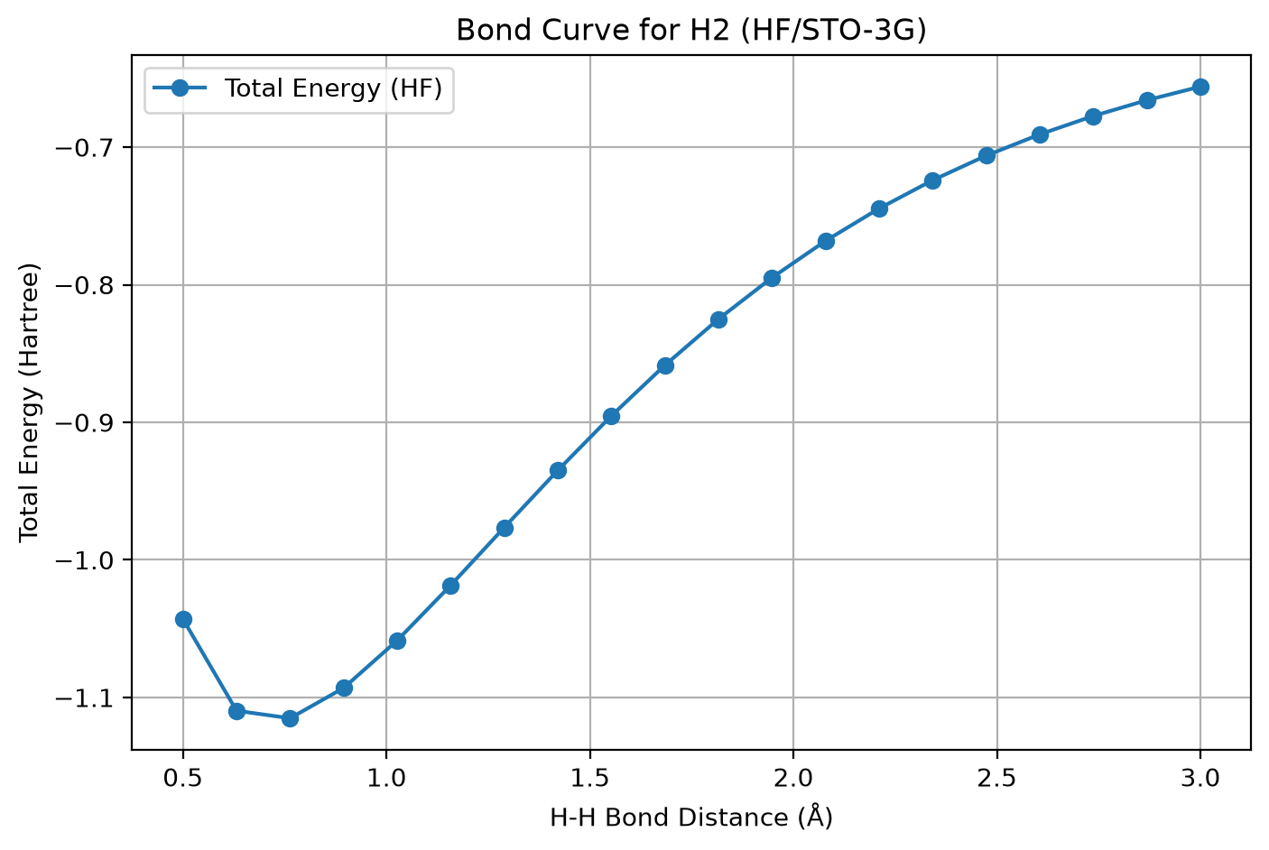 <Figure size 800x500 with 1 Axes>