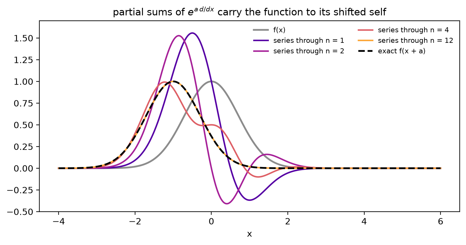 <Figure size 750x400 with 1 Axes>