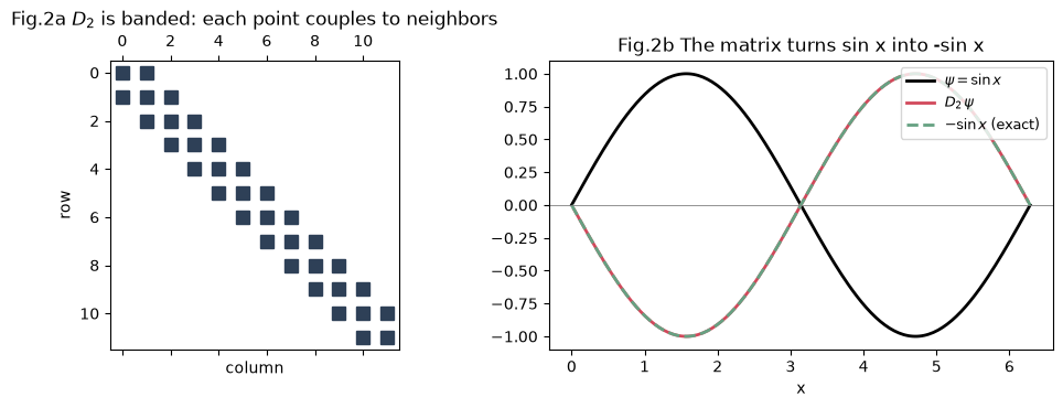 <Figure size 1000x380 with 2 Axes>