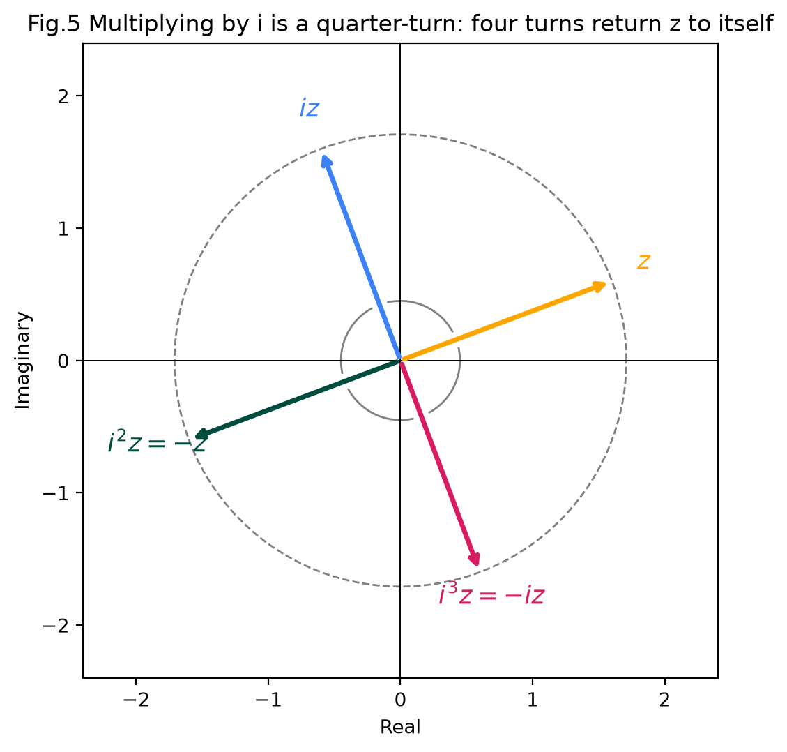 <Figure size 550x550 with 1 Axes>