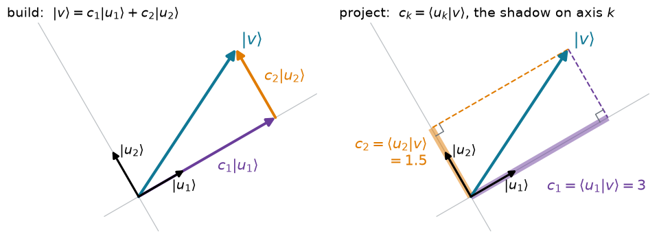 <Figure size 960x430 with 2 Axes>