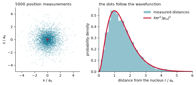 <Figure size 800x350 with 2 Axes>