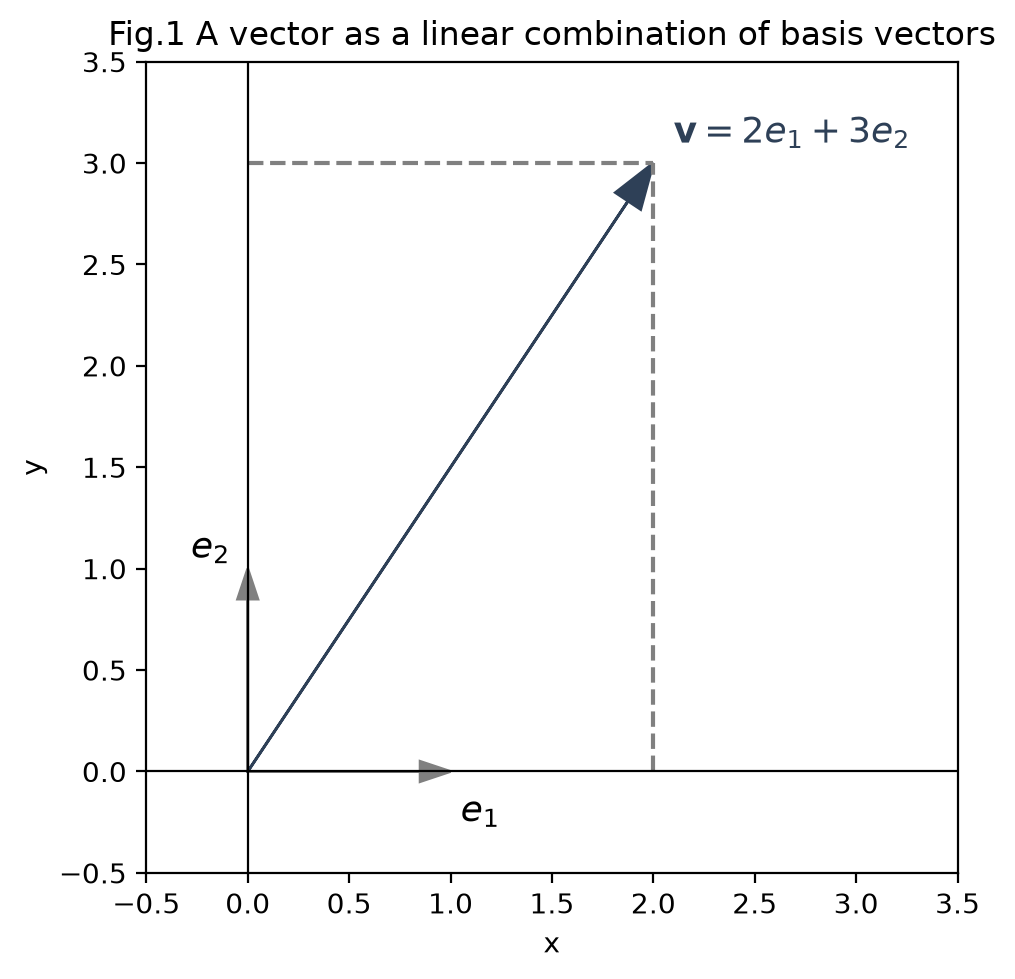 <Figure size 600x500 with 1 Axes>